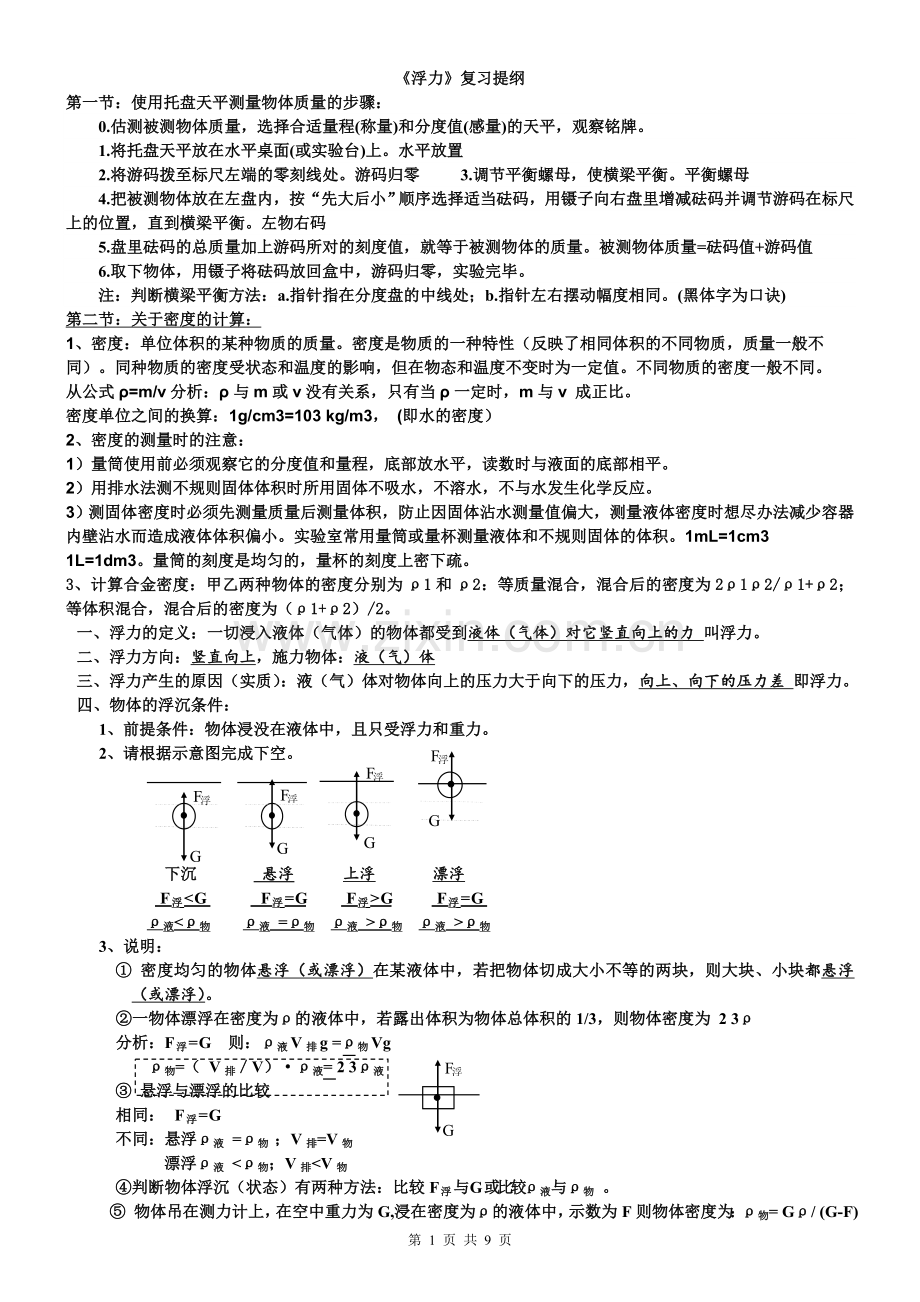 八年级物理浮力复习知识点、题型整理及答案.doc_第1页