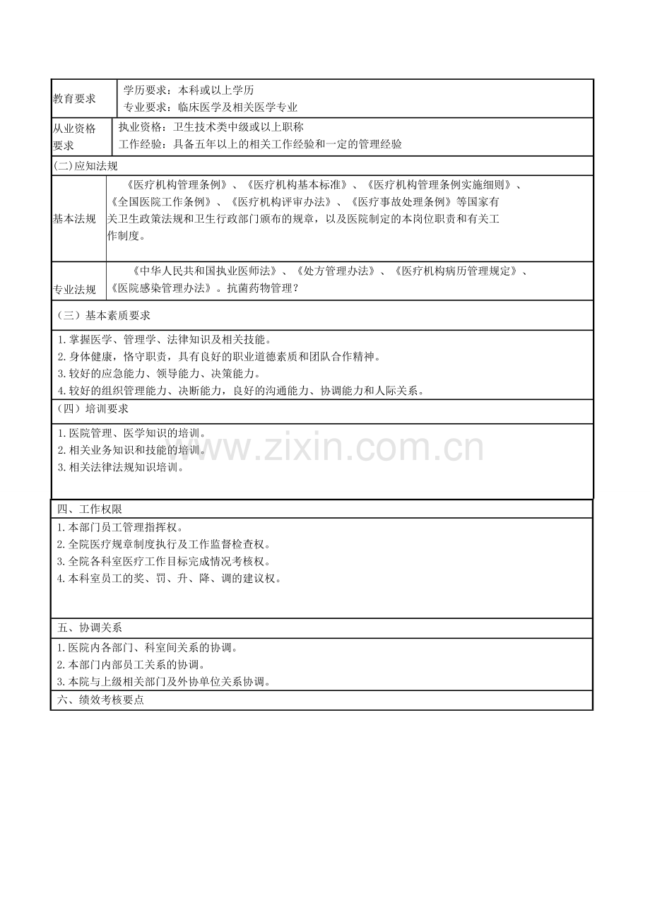 医务科科长岗位说明书.doc_第2页