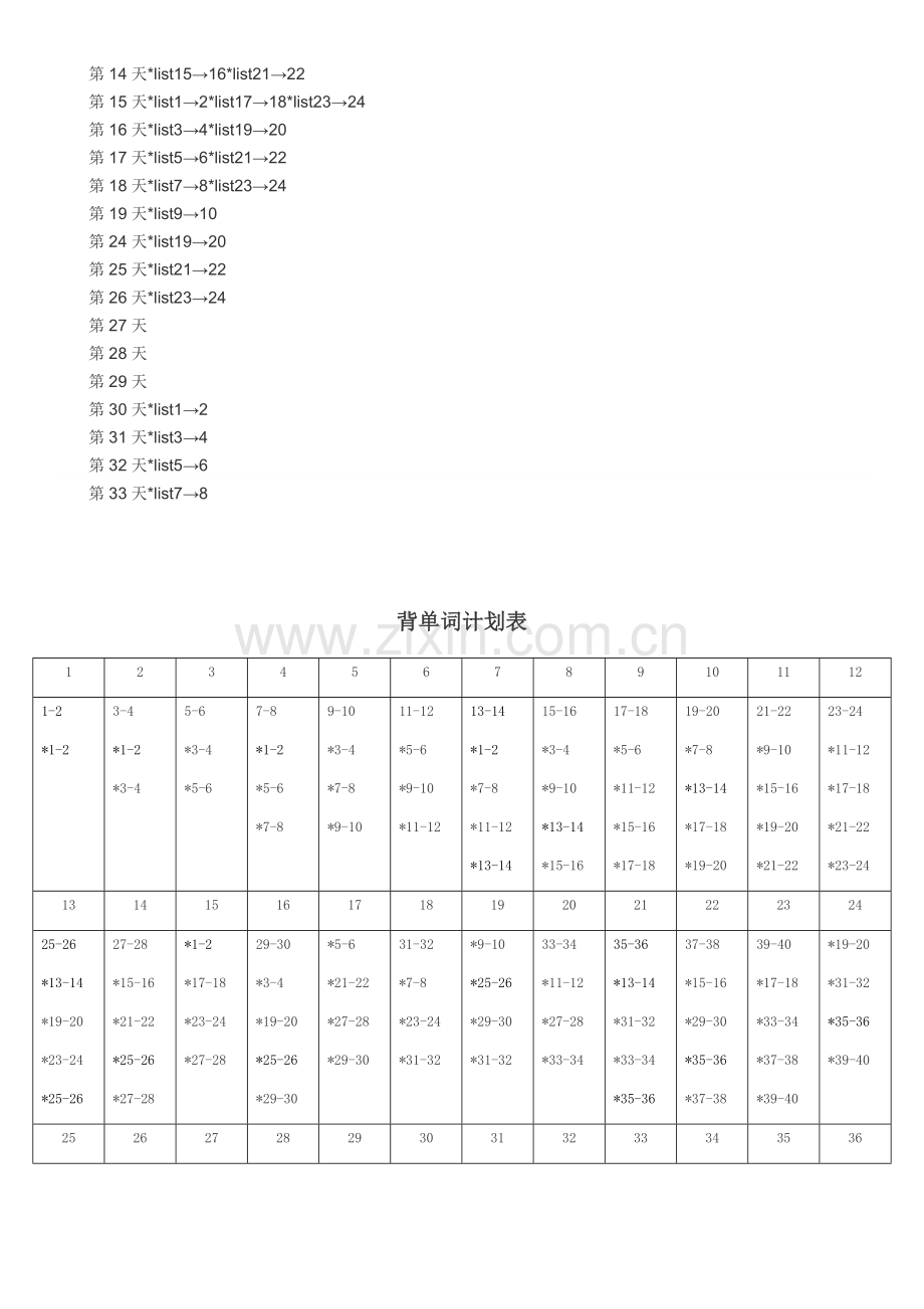 艾宾浩斯记忆曲线+背高中英语单词计划表.doc_第3页