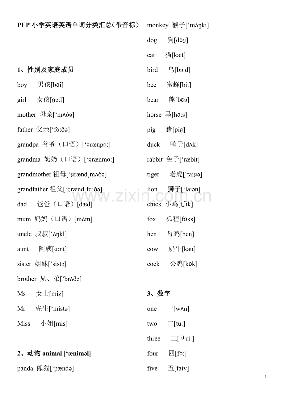 人教版PEP小学英语单词分类汇总表(含音标).doc_第1页