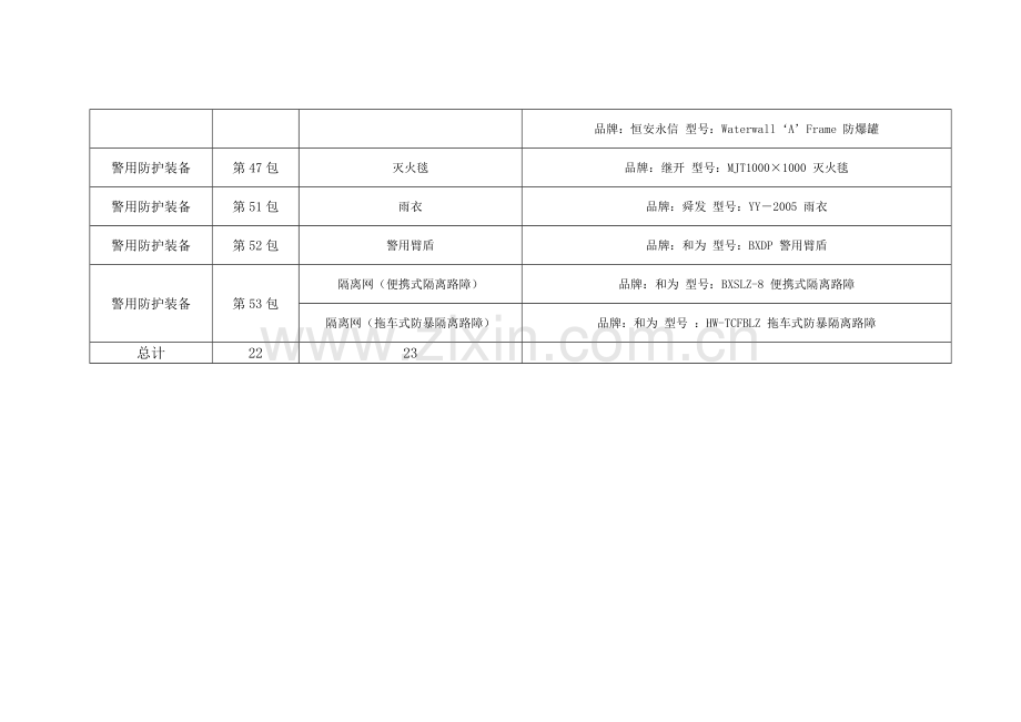 3.警用防护装备.doc_第3页