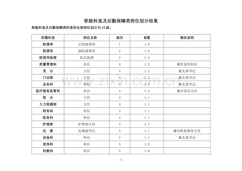 岗位系数说明(正式公示版).doc_第2页