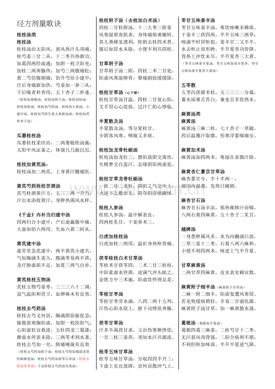 经方剂量歌诀.doc_第1页