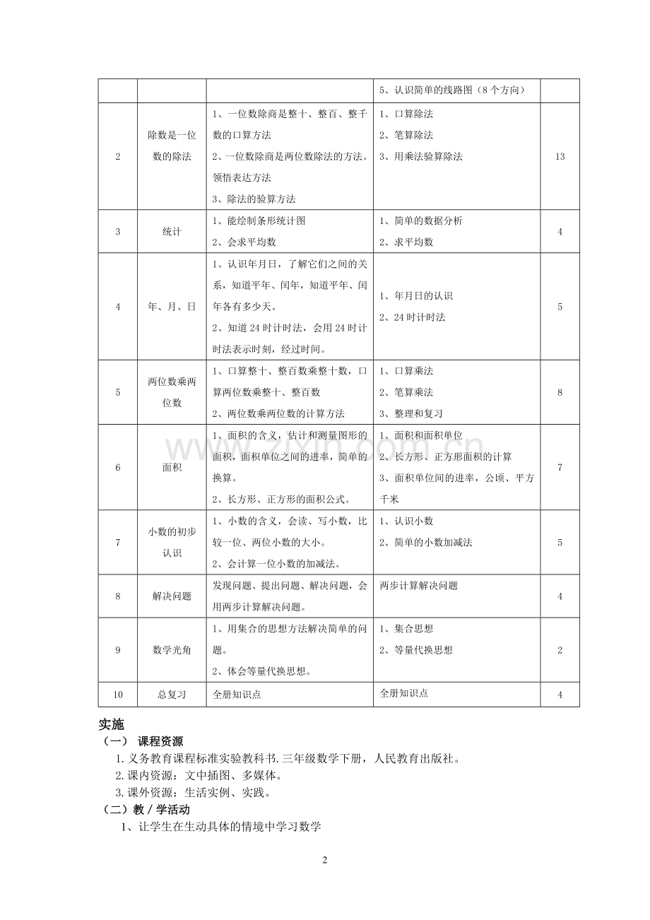 人教版小学三年级《数学(下册)课程纲要》.doc_第2页