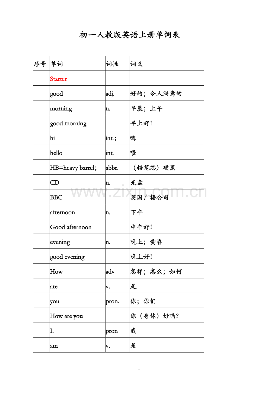 初一人教版英语上册单词表(2).doc_第1页