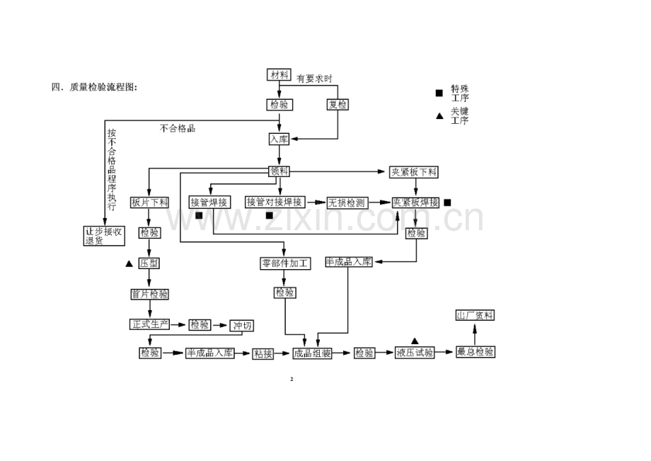 板式换热器质量检验计划.doc_第3页