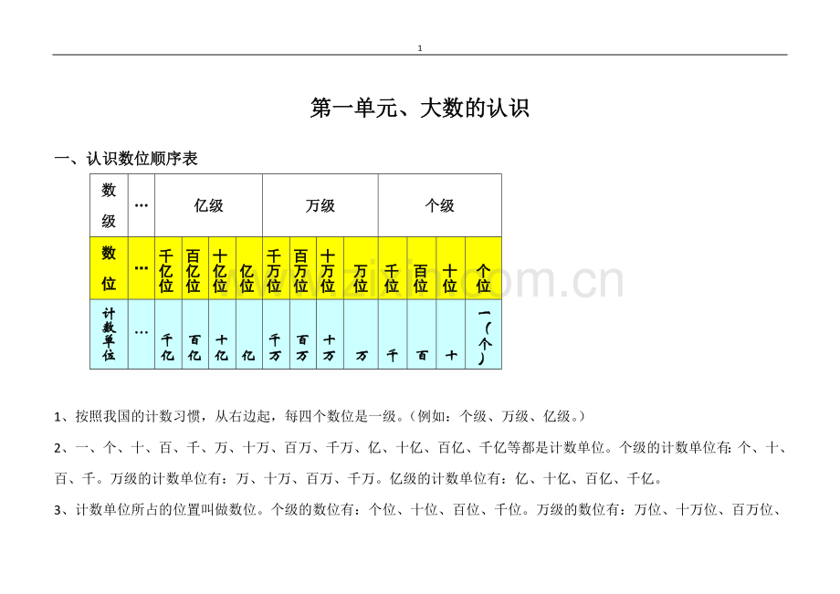 人教版小学四年级数学上册知识点整理与归纳.doc_第1页