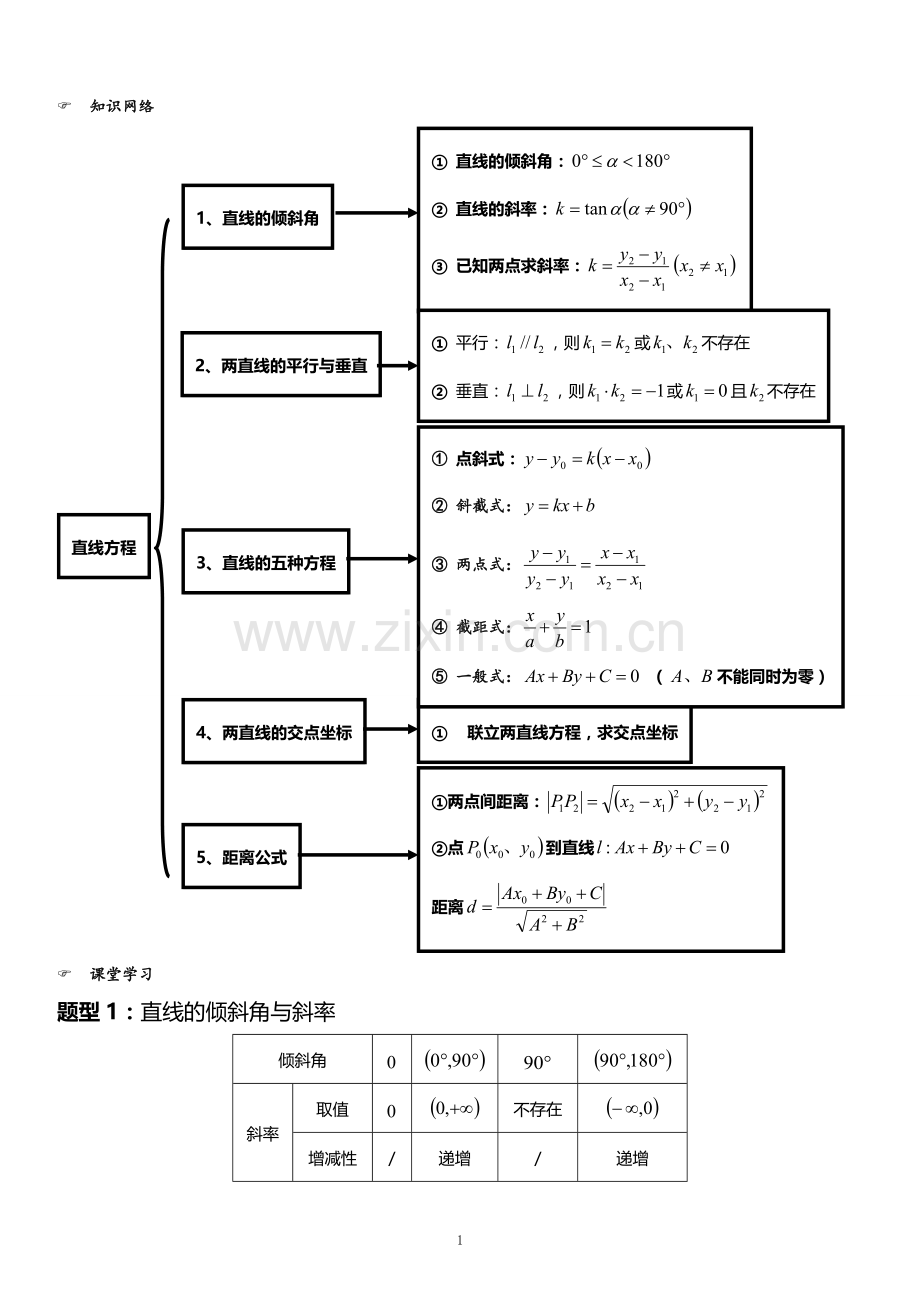 直线与直线方程复习.doc_第1页