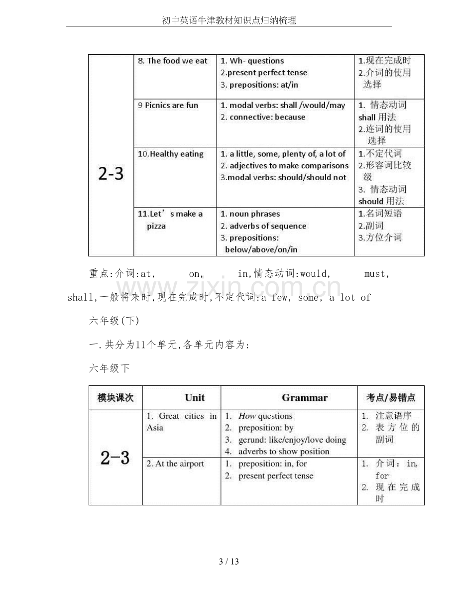 初中英语牛津教材知识点归纳梳理.doc_第3页