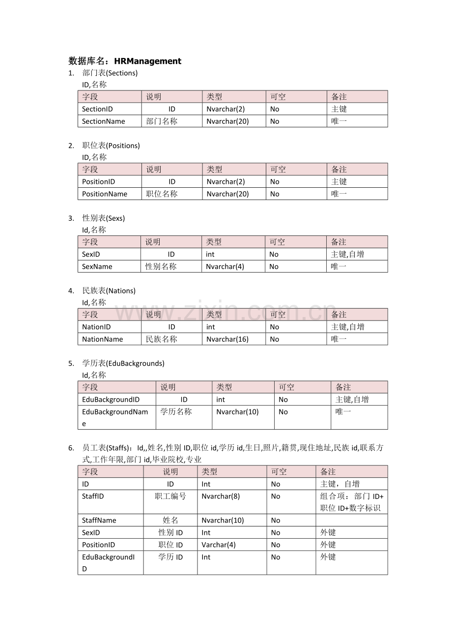 人事管理系统数据库表.doc_第2页