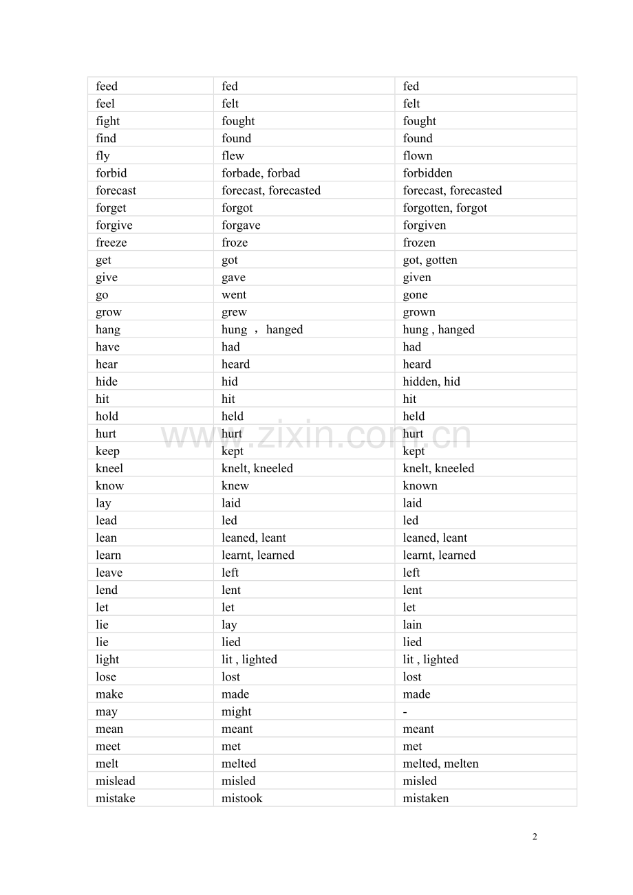 常用不规则动词表(原型-过去式、过去分词).doc_第2页
