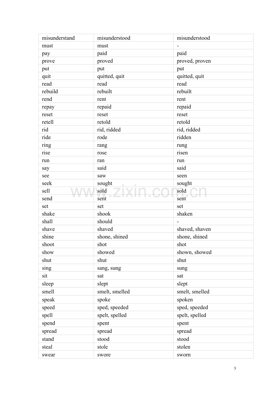 常用不规则动词表(原型-过去式、过去分词).doc_第3页