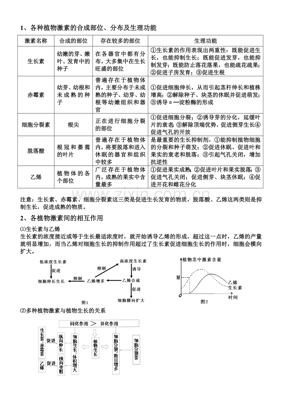 各种植物激素的种类和作用归纳(2).doc_第1页