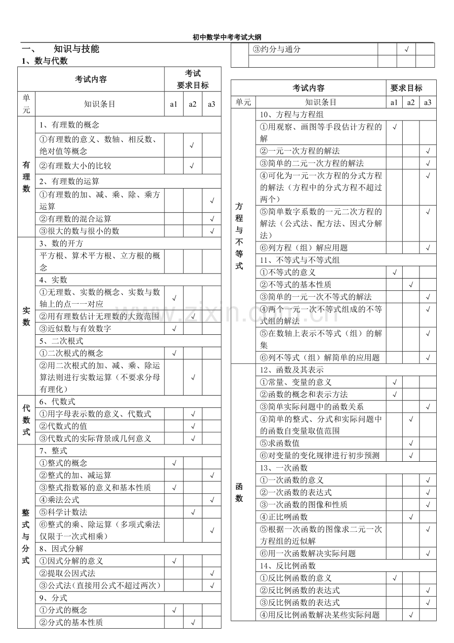 初中数学中考考试大纲.doc_第1页