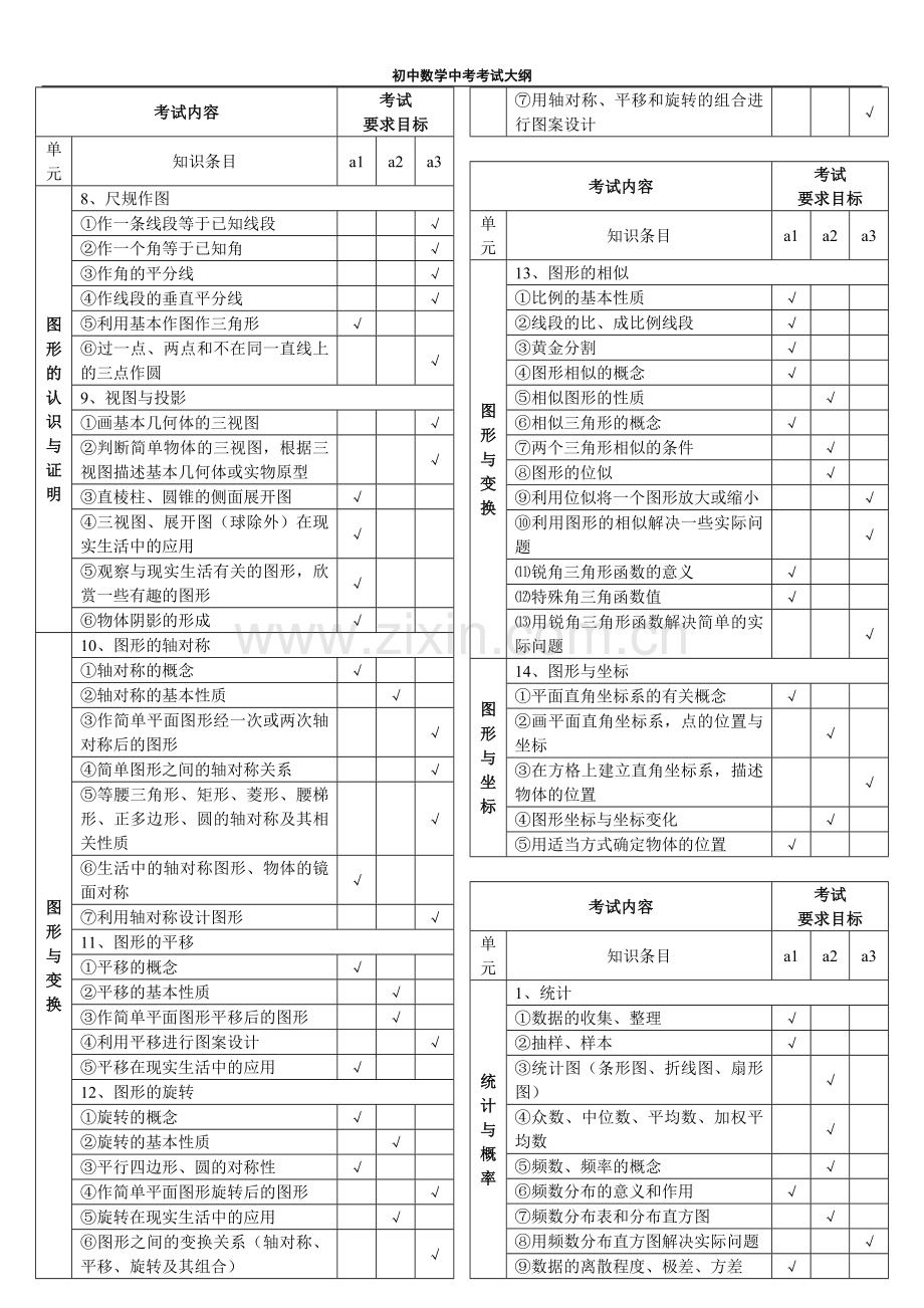 初中数学中考考试大纲.doc_第3页