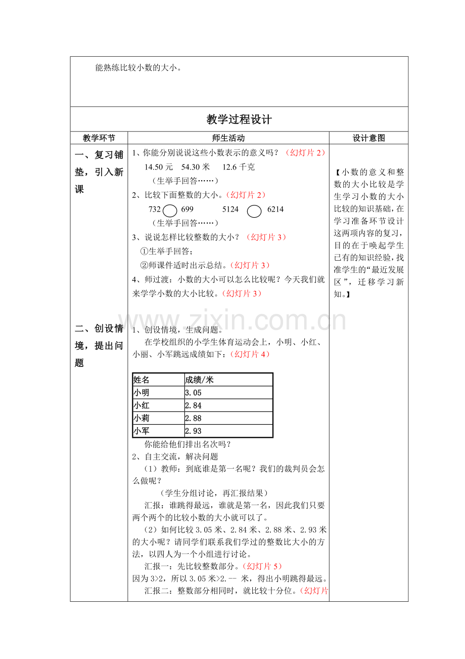 《小数的大小比较》教学设计.doc_第2页