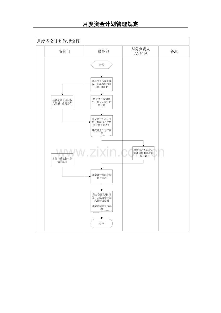 月度资金计划管理规定(初稿).doc_第3页