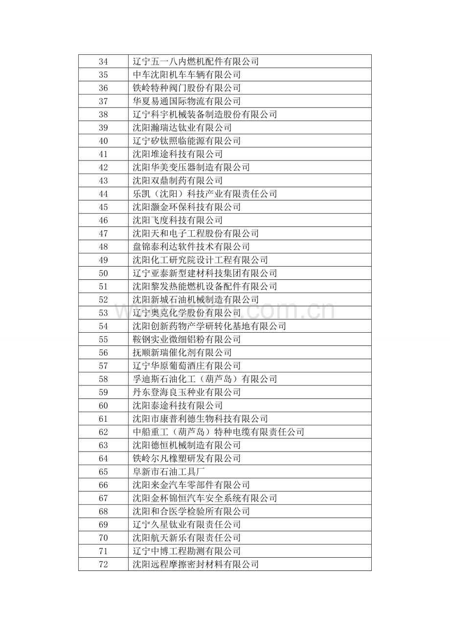 辽宁省2017年第一批拟认定高新技术企业名单.doc_第2页