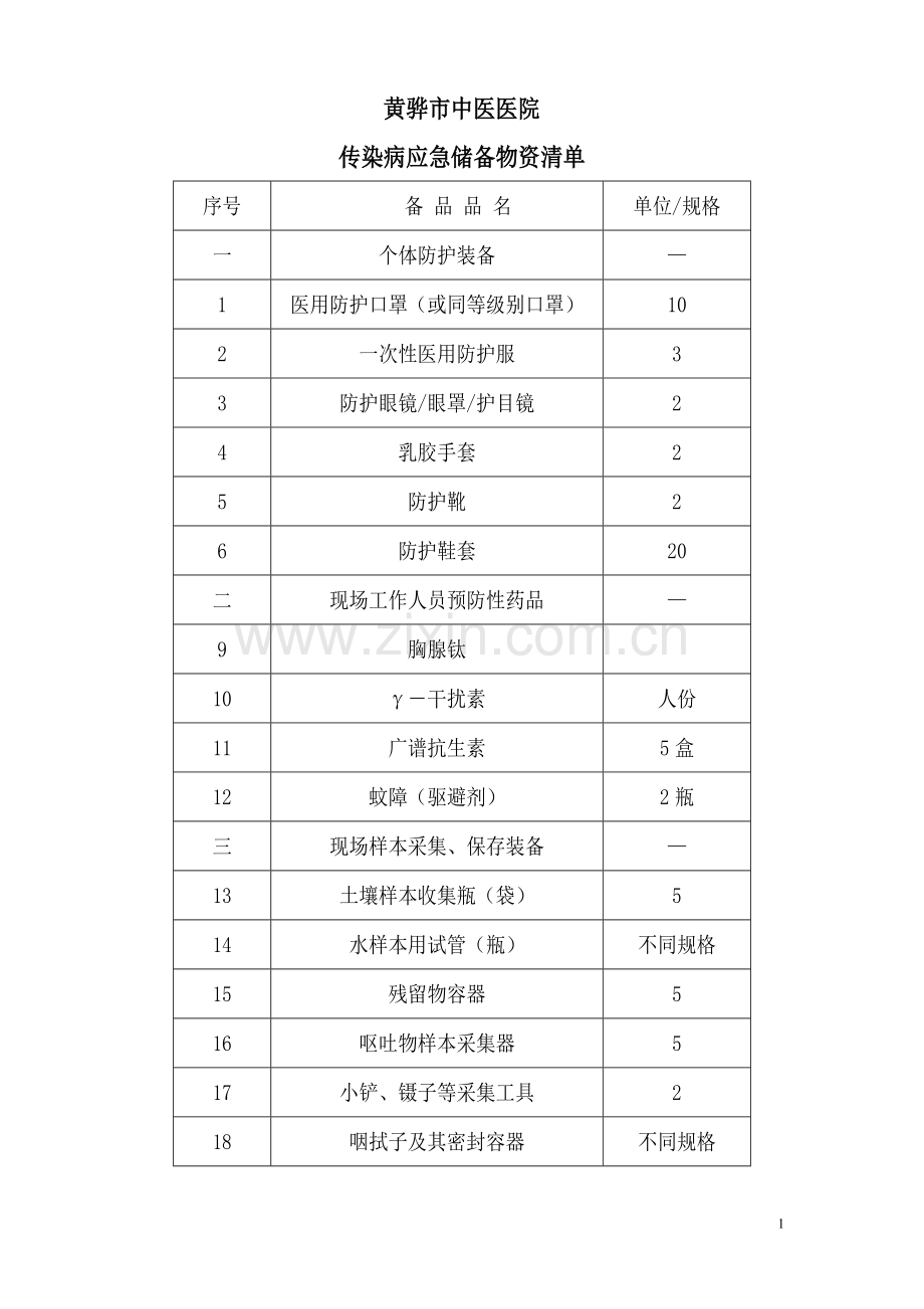 传染病应急储备物资清单.doc_第1页