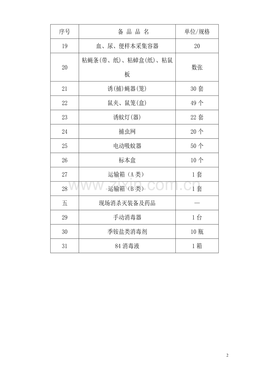 传染病应急储备物资清单.doc_第2页