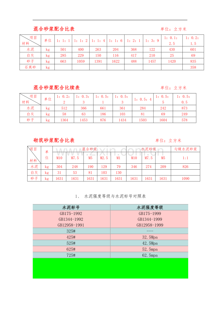 一般砂浆、混凝土配合比表.doc_第2页