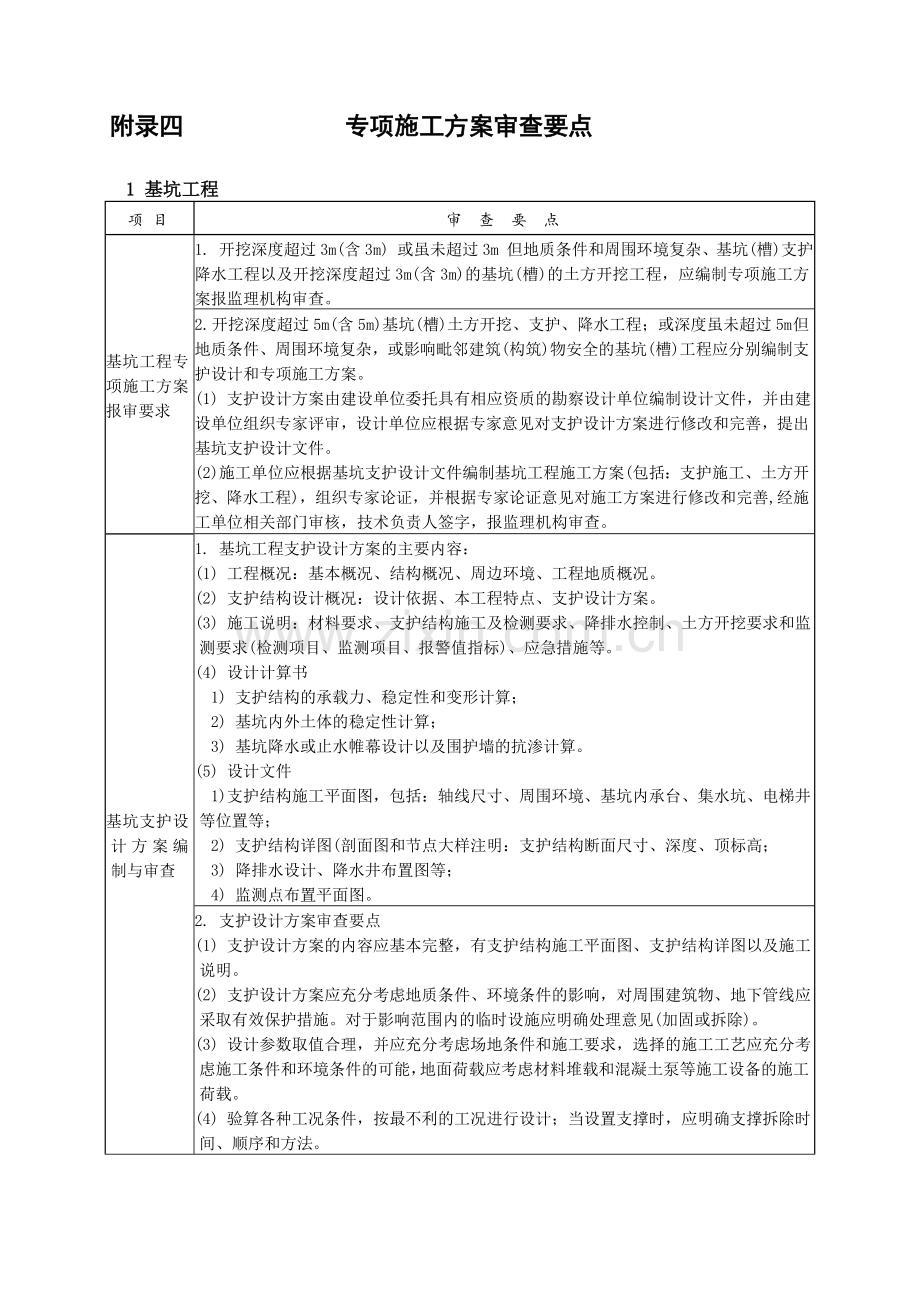 4-专项施工方案审查要点.doc_第1页