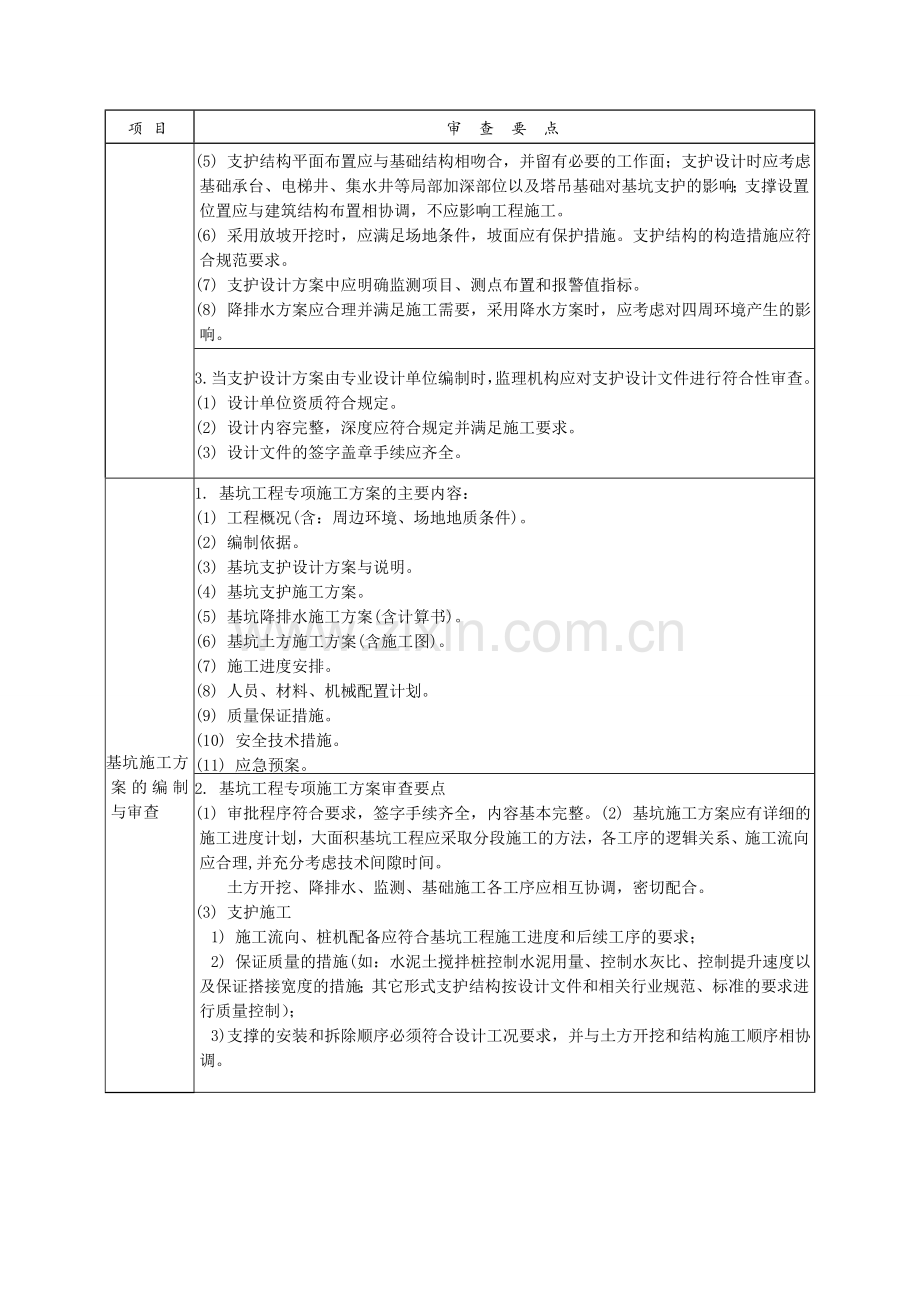 4-专项施工方案审查要点.doc_第2页