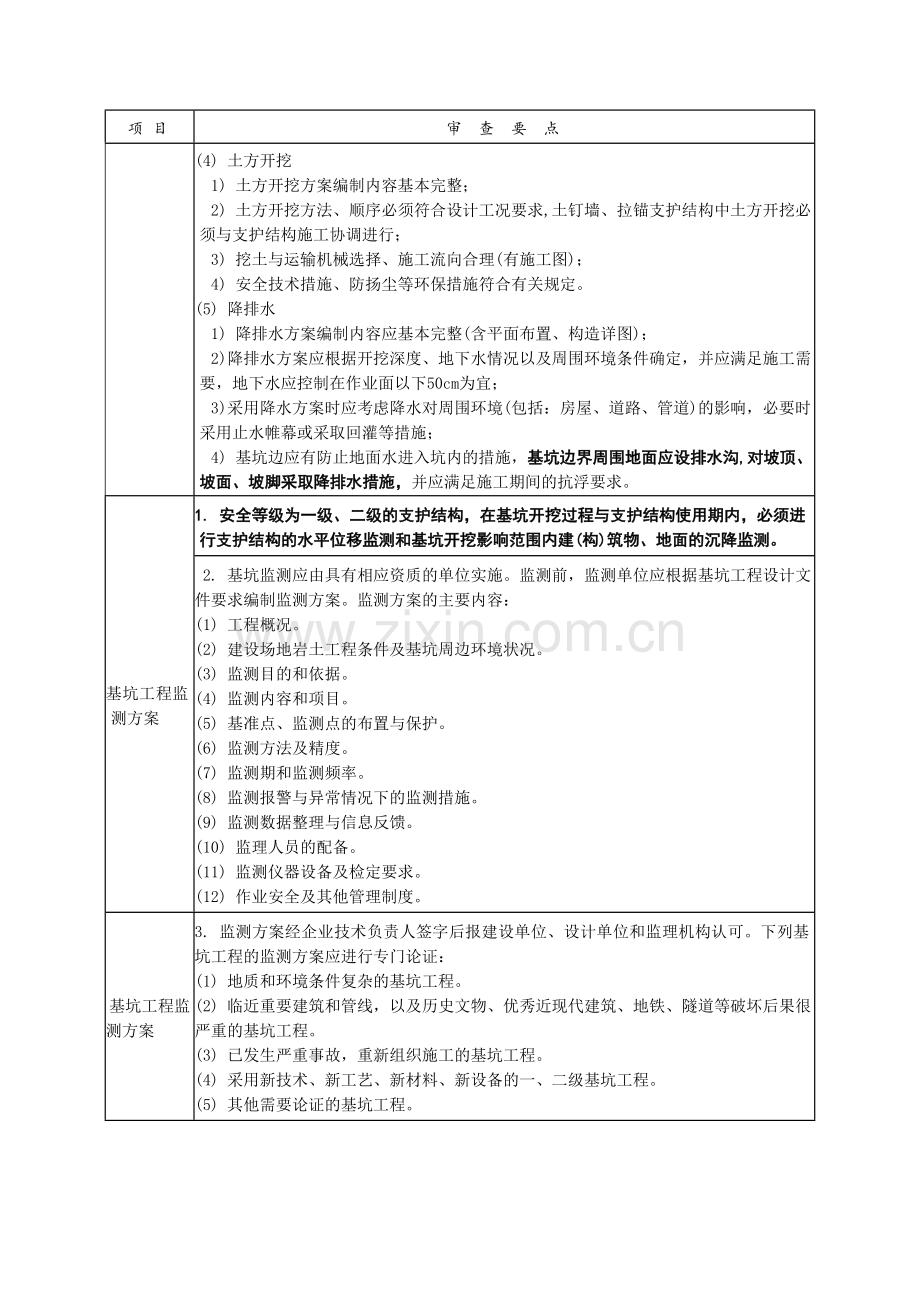 4-专项施工方案审查要点.doc_第3页