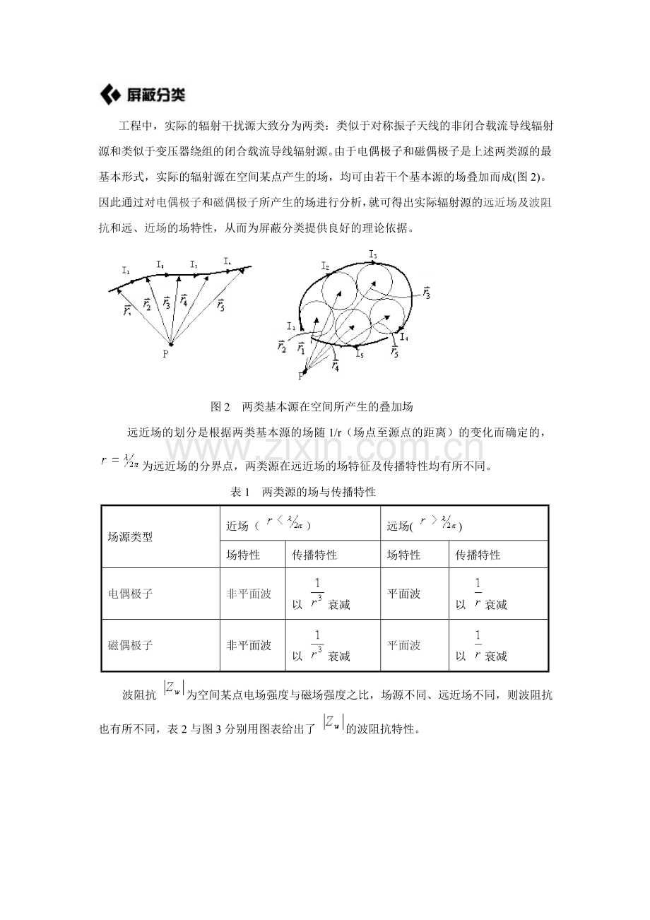 电磁屏蔽基本原理介绍要点.doc_第2页