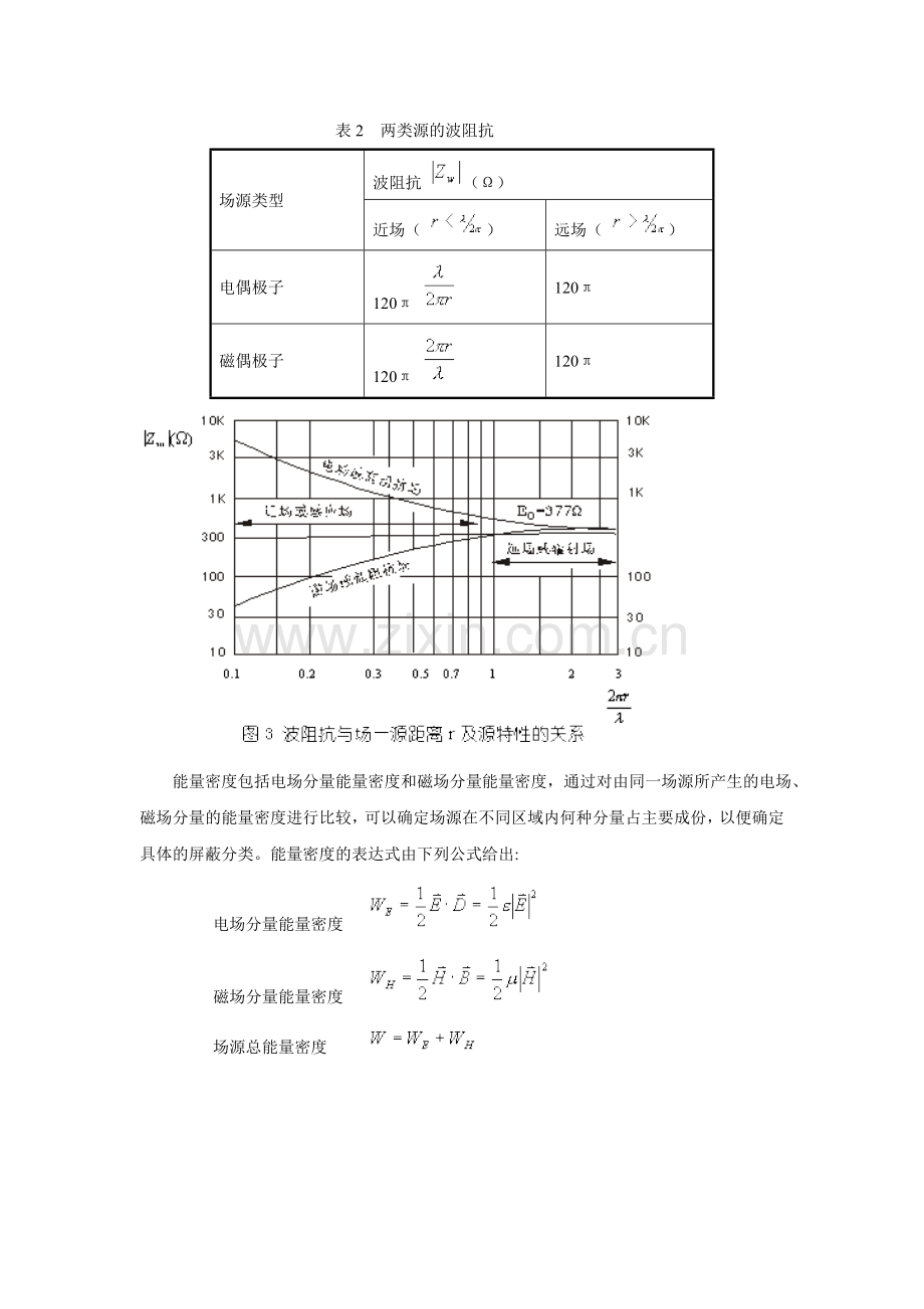 电磁屏蔽基本原理介绍要点.doc_第3页