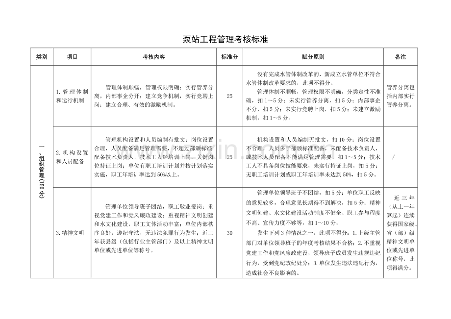 泵站工程管理考核标准.doc_第1页