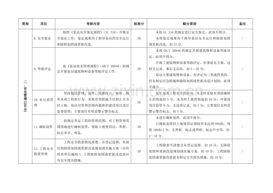 泵站工程管理考核标准.doc_第3页