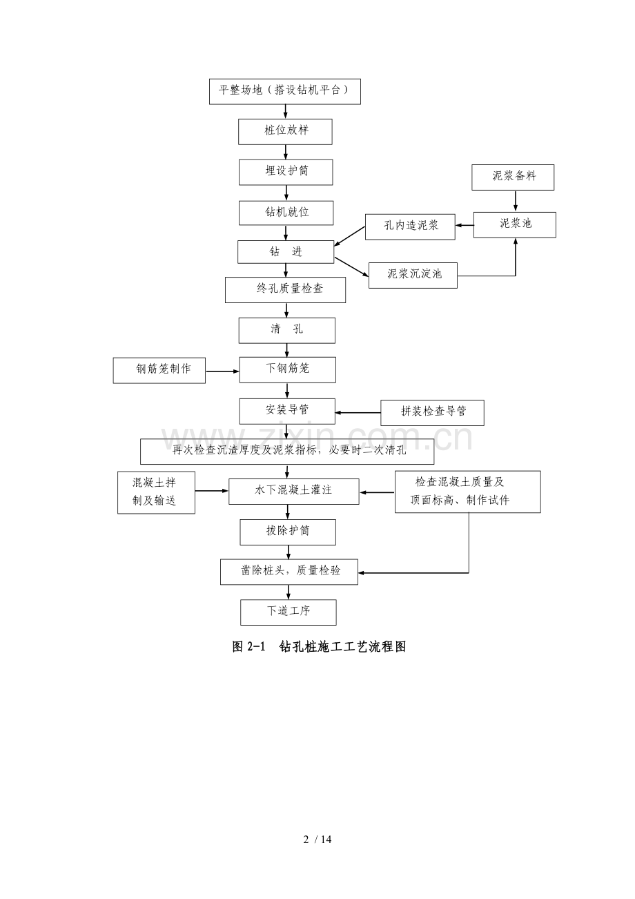 钻孔灌注桩附质量控制大学.doc_第2页