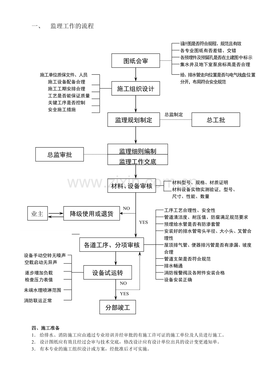 给排水、消防工程监理实施细则1.doc_第3页