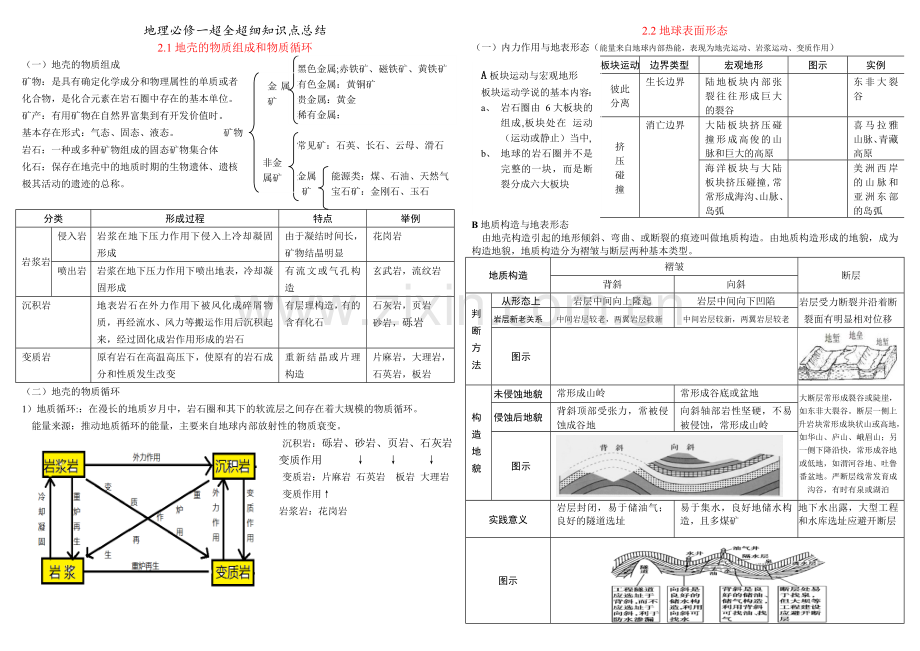 湘教版地理必修一知识点总结第二单元{自然环境中的物质运动和能量交换}【勇强文档】.doc_第1页