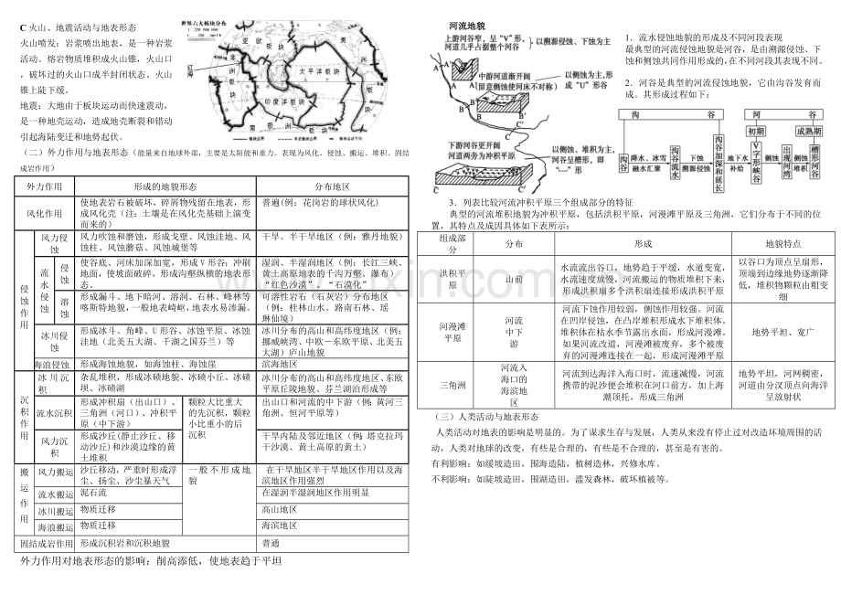 湘教版地理必修一知识点总结第二单元{自然环境中的物质运动和能量交换}【勇强文档】.doc_第2页