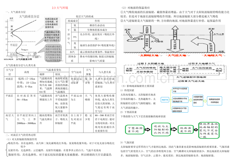 湘教版地理必修一知识点总结第二单元{自然环境中的物质运动和能量交换}【勇强文档】.doc_第3页