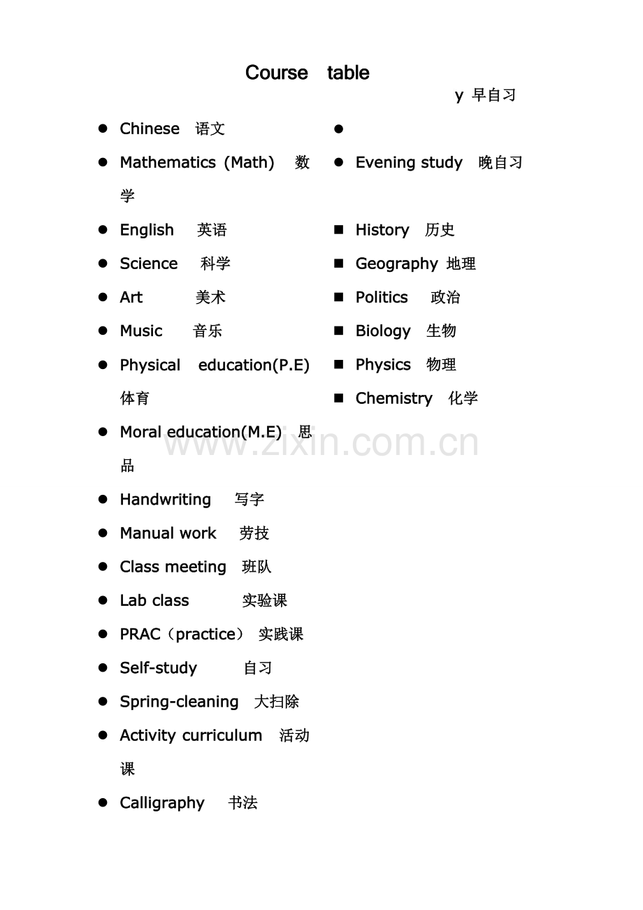 各类课程的英文翻译.doc_第1页