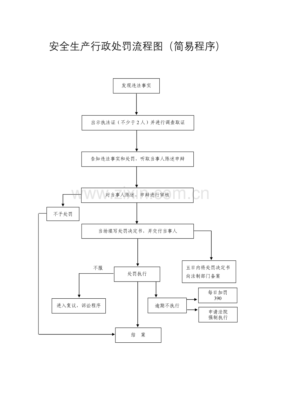 -安全生产行政处罚流程图(一般程序).doc_第2页