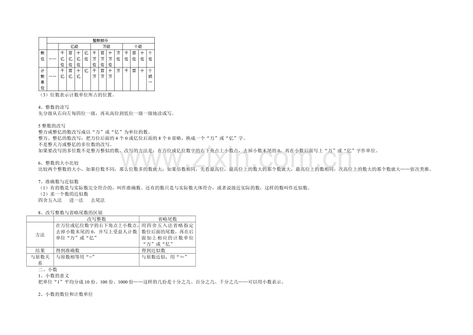 人教版小学数学六年级下册知识点整理和复习.doc_第2页