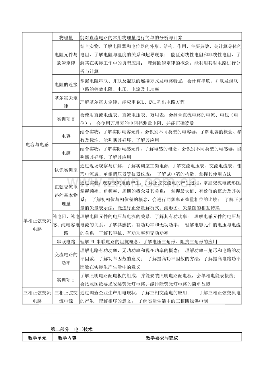 中职电工电子教学计划.doc_第2页