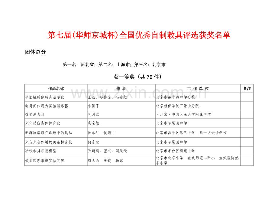 第七届(华师京城杯)全国优秀自制教具评选获奖名单.doc_第1页