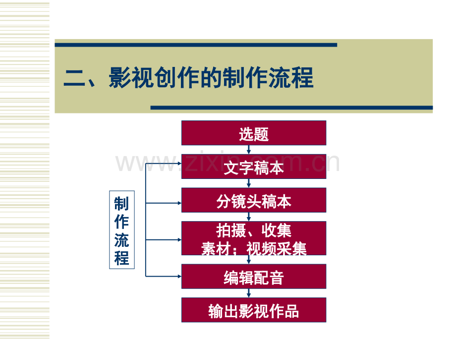 《摄录像技术》.ppt_第3页