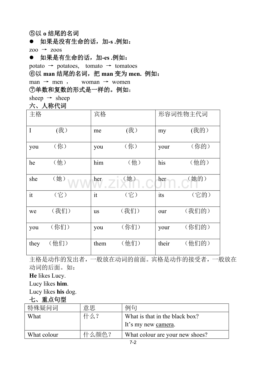 新概念青少版1A-语法知识总结.doc_第2页