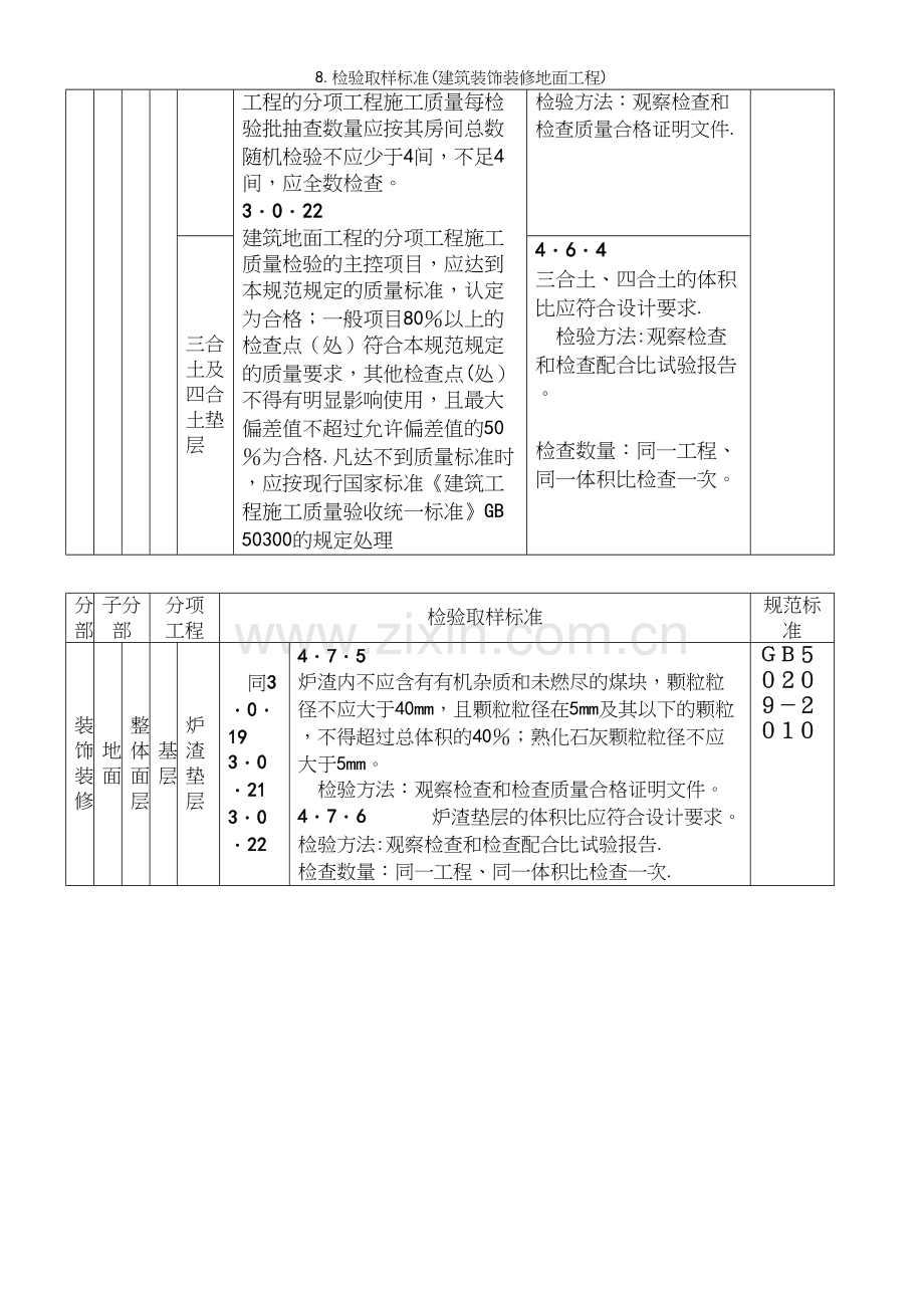 8.检验取样(建筑装饰装修地面工程).docx_第3页