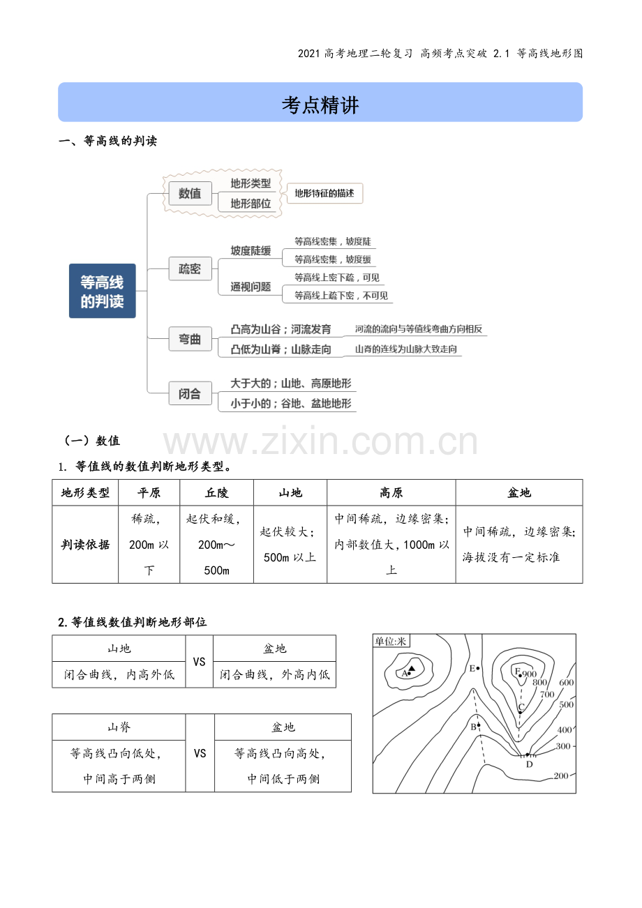 2021高考地理二轮复习-高频考点突破-2.1-等高线地形图.docx_第3页