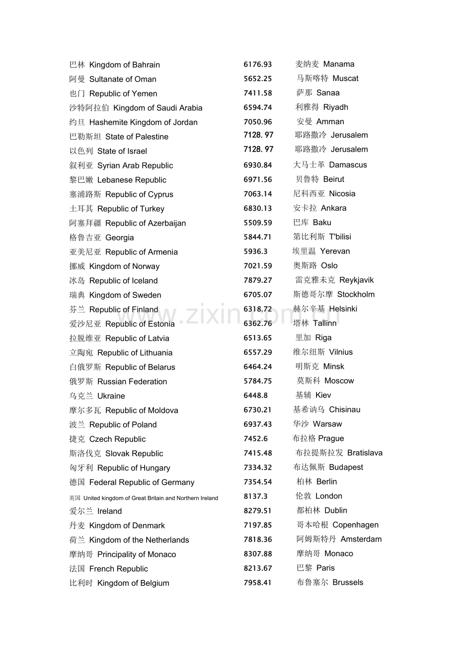 北京距离世界各个国家首都直线距离(物理距离)【中英文】.doc_第2页