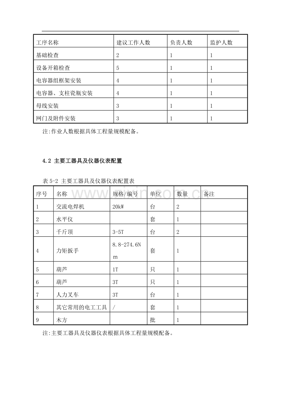 电容器安装施工方案.doc_第3页