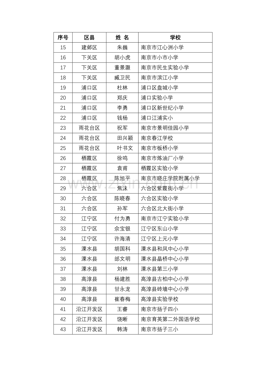 南京市小学信息技术教研活动方案.doc_第3页