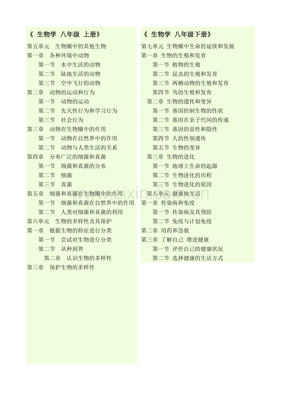 新人教版初中生物目录.doc_第2页